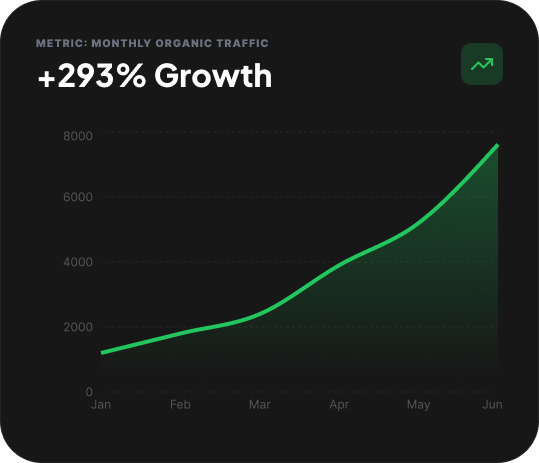Monthly Organic Traffic Growth Graph
