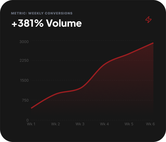 Weekly Conversion Volume Graph